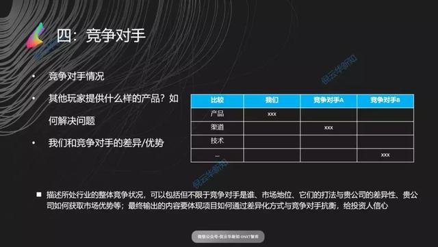 八个模块，掌握撰写一流商业计划书的技巧