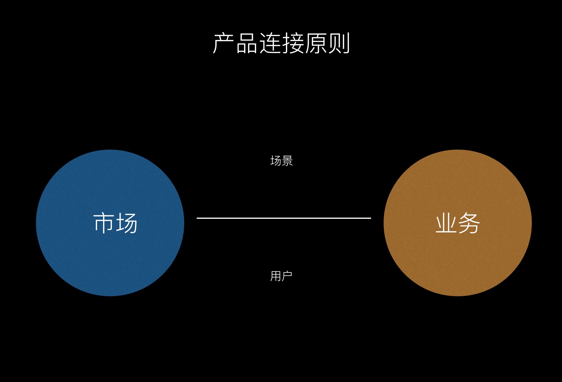 作为电商产品经理，如何主动推动市场和业务？