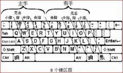 快速学会键盘盲打技巧（速收藏）