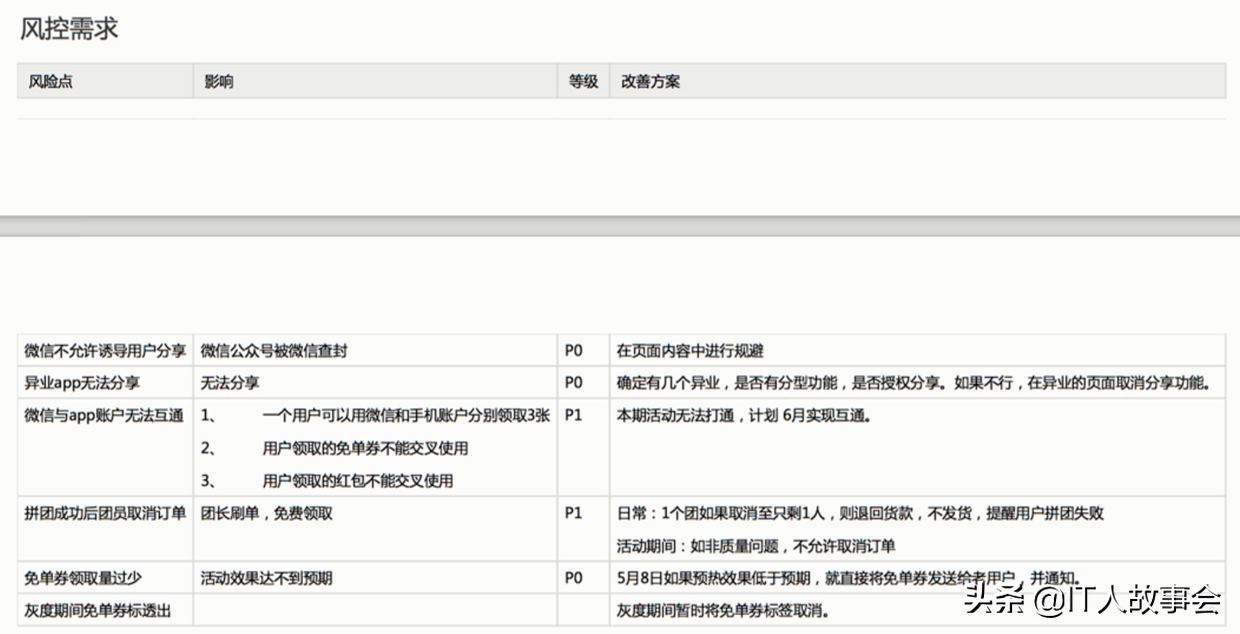 产品经理如何写PRD文档-产品需求说明书