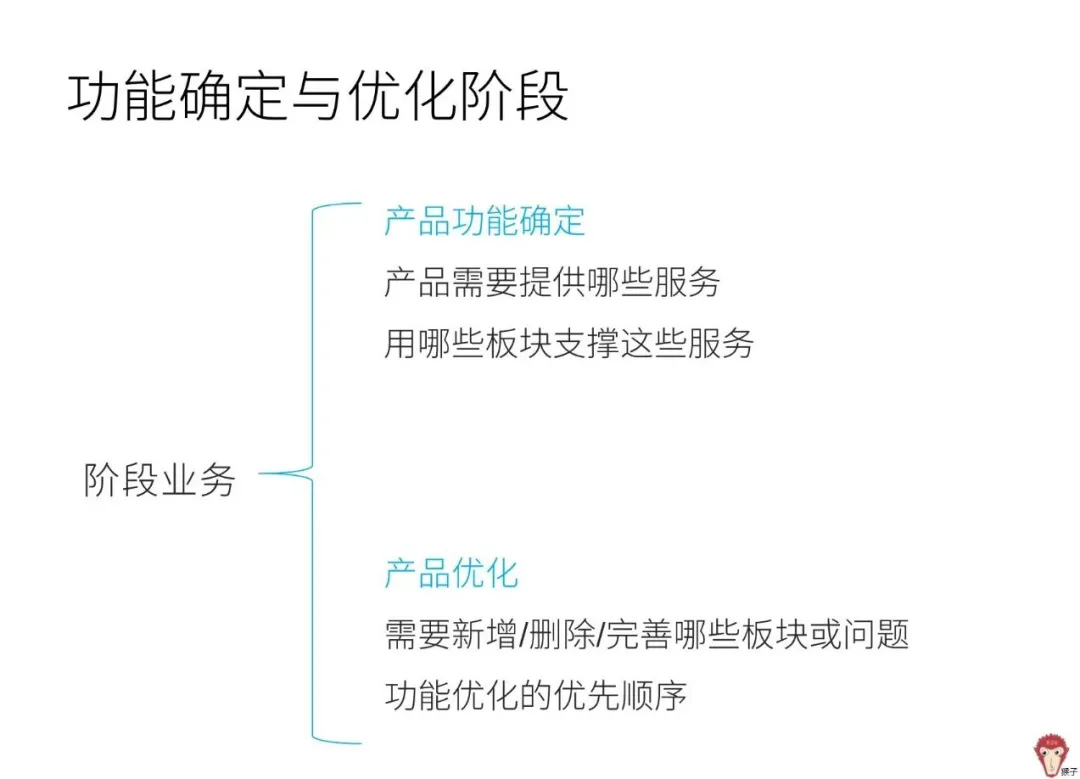 4个问题带你了解用户画像