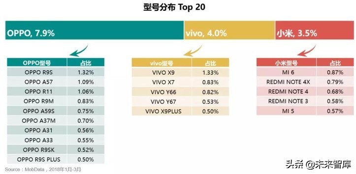 专栏：手机游戏市场分析报告