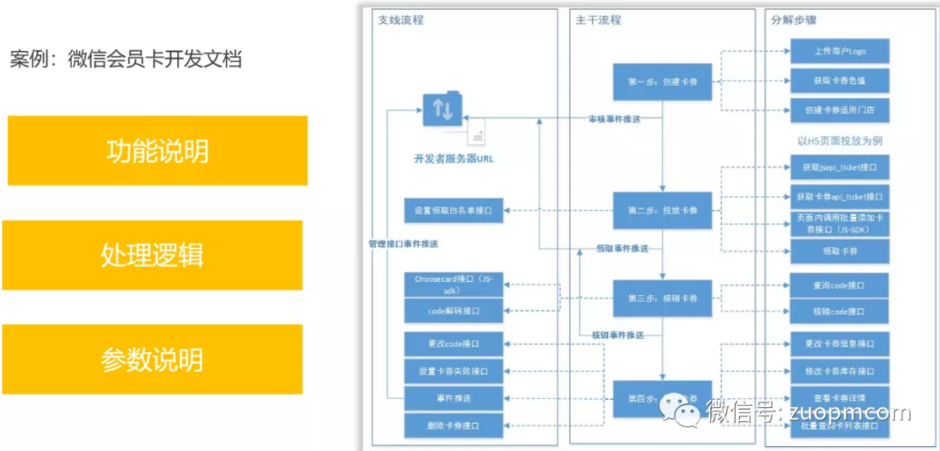 后台产品的门与道：如何入门做后台产品经理