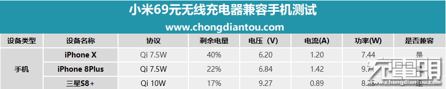 小米69元无线充电器值不值得买？看完评测再下手