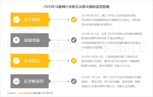 QuestMobile:2021年中国移动互联网八大趋势预判