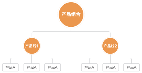 MVP：产品的定义和概念有哪些？