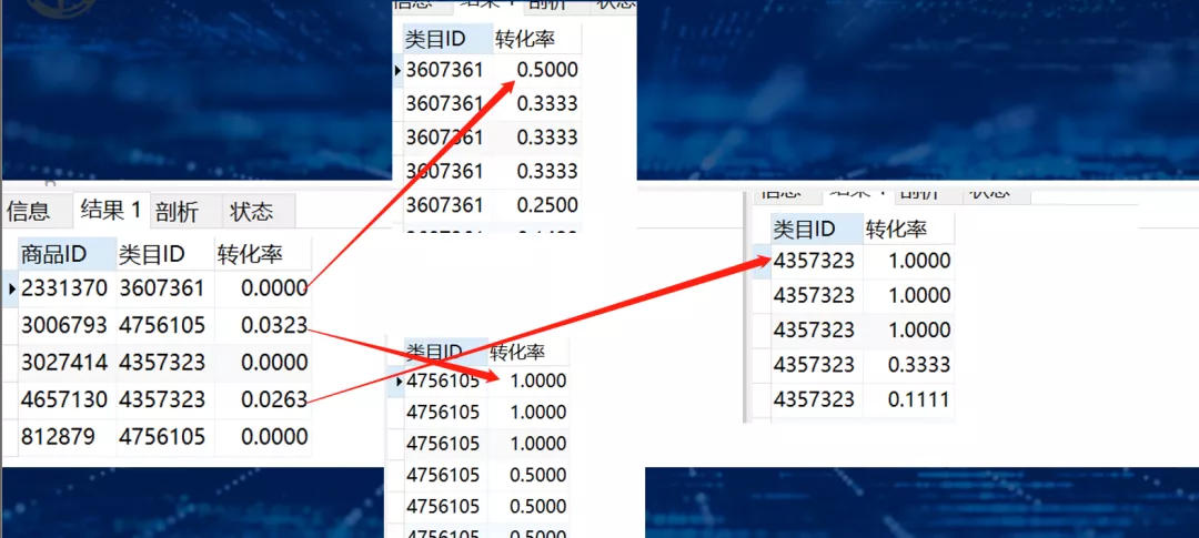 如何用SQL分析电商用户行为数据