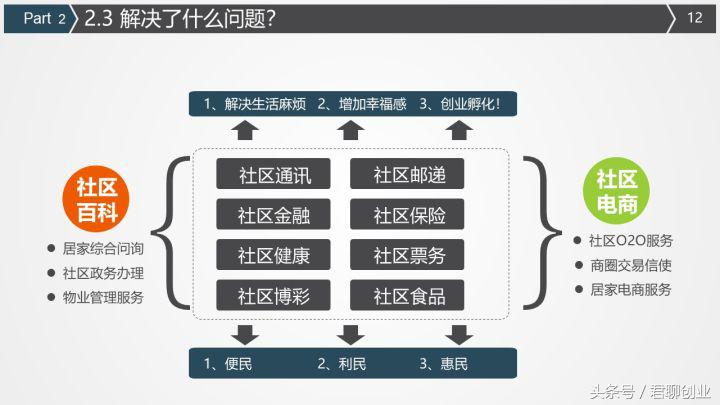 商业计划书就是给投资人的一封“情书”，这样写才能打动人