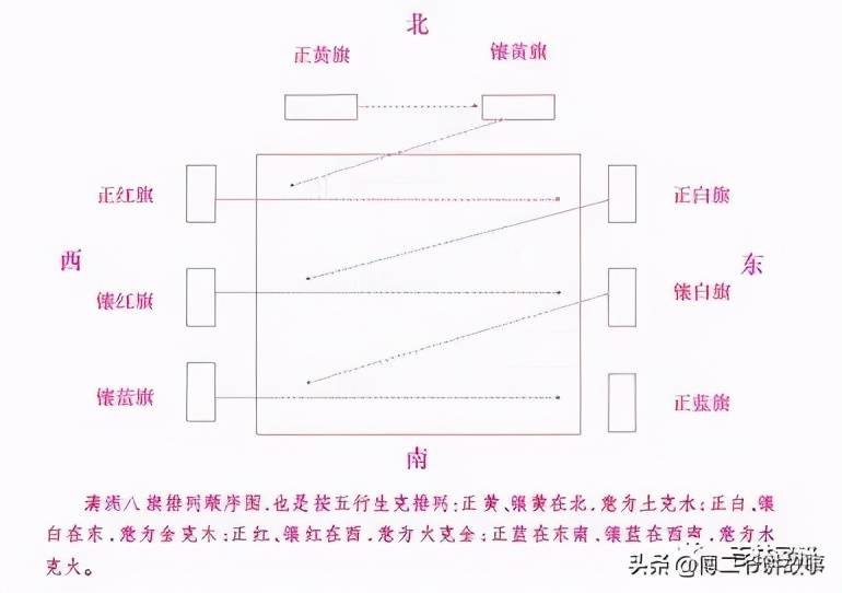 满洲八旗中的四象五行文化