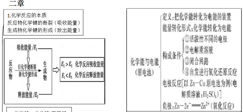 高中化学知识点结构框架图总结