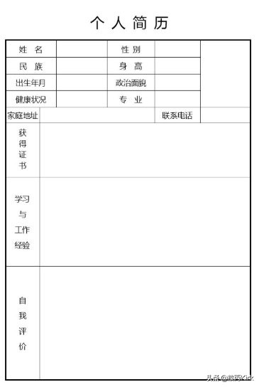 求职干货！手把手教你如何写一份优秀的简历，简单实用