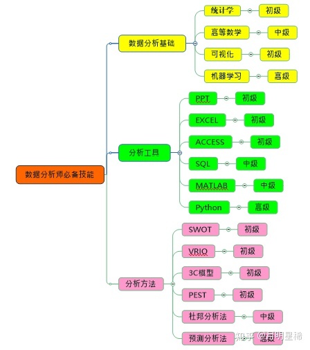 写给新手小白的数据分析入门指南，从思维、方法到实践