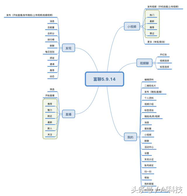 金准人工智能 社交APP竞品分析报告