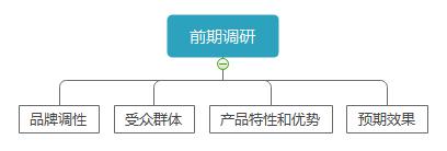 这是一套万能的活动策划执行方案