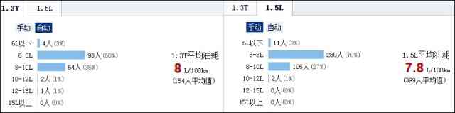 口碑评车：中国品牌10万元级紧凑型车篇