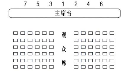 会务工作最全流程清单模板，很实用，值得收藏