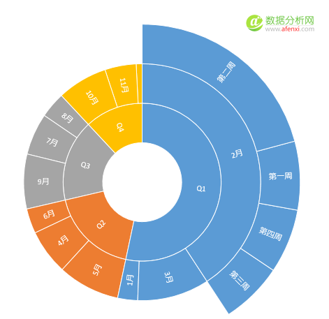 数据可视化：常用图表类型