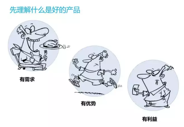 什么是产品经理