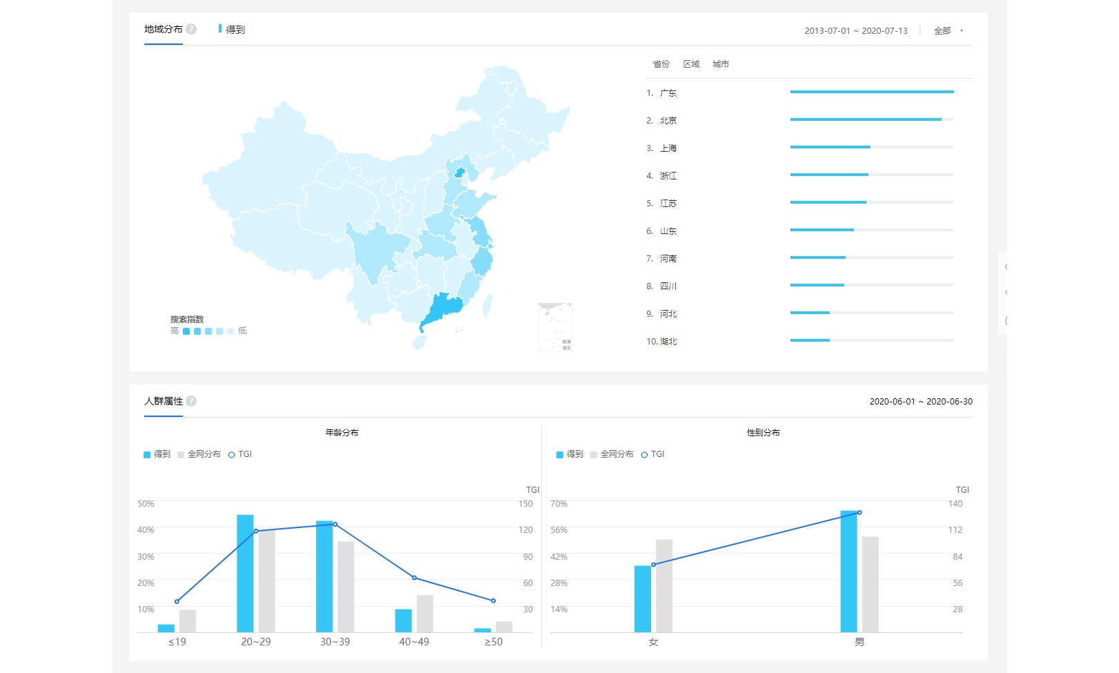 得到App | 用户运营策略分析报告