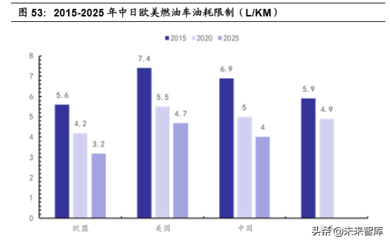 汽车行业2020年深度研究：现状、趋势与四大投资逻辑