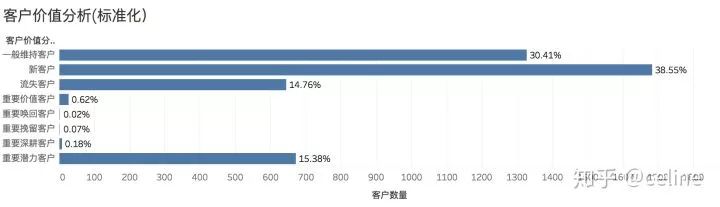 如何分析用户数据和产品数据？