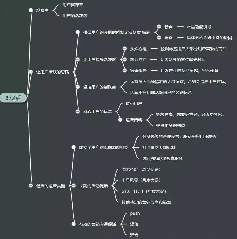 从零开始做用户运营