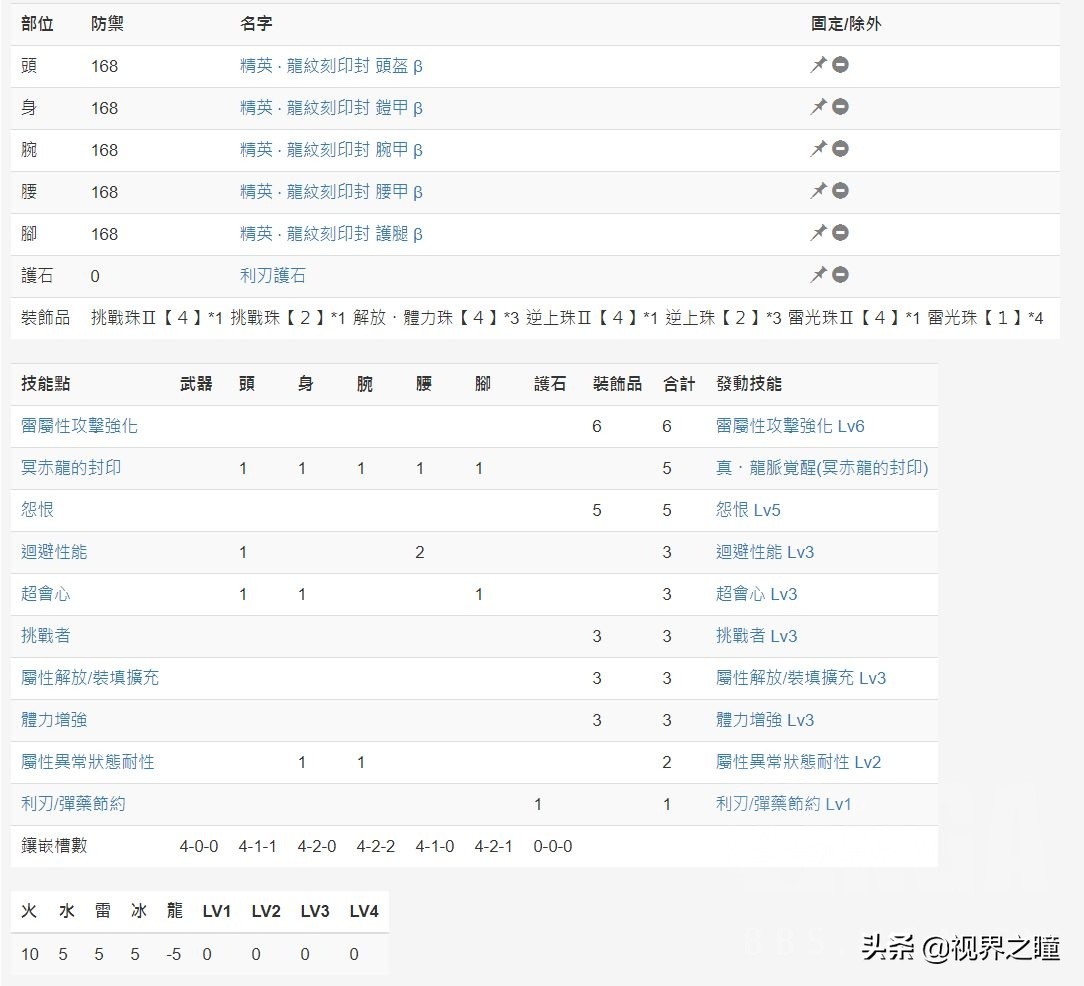 游戏怪物猎人世界武器攻略：属性弹轻弩配装及思路推荐