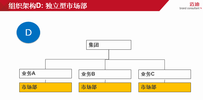 从“品牌战略”谈谈如何建立品牌管理体系