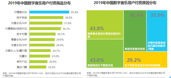 万字干货|网易云音乐7.0|产品分析及改进建议