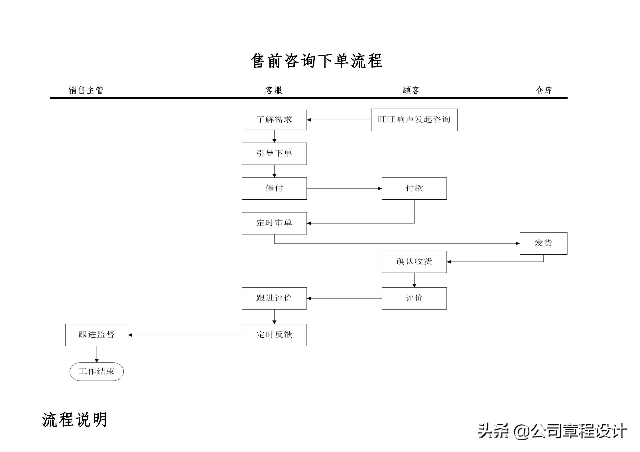 电商运营组织架构及岗位职责