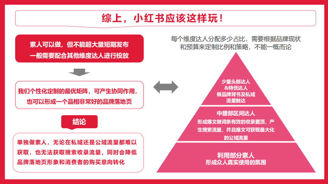 四大平台投放策略解析，再不入局就晚了