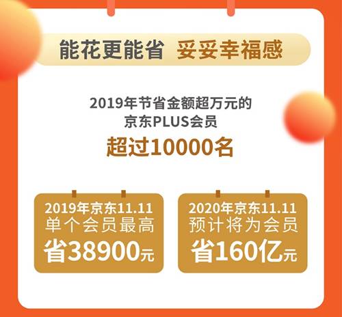 PLUS会员数超2000万，京东“长期主义”结出又一硕果