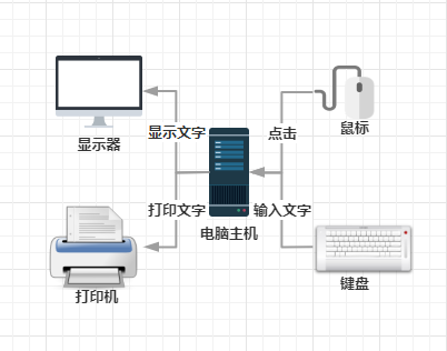 教你如何安装打印机驱动，再也不求人