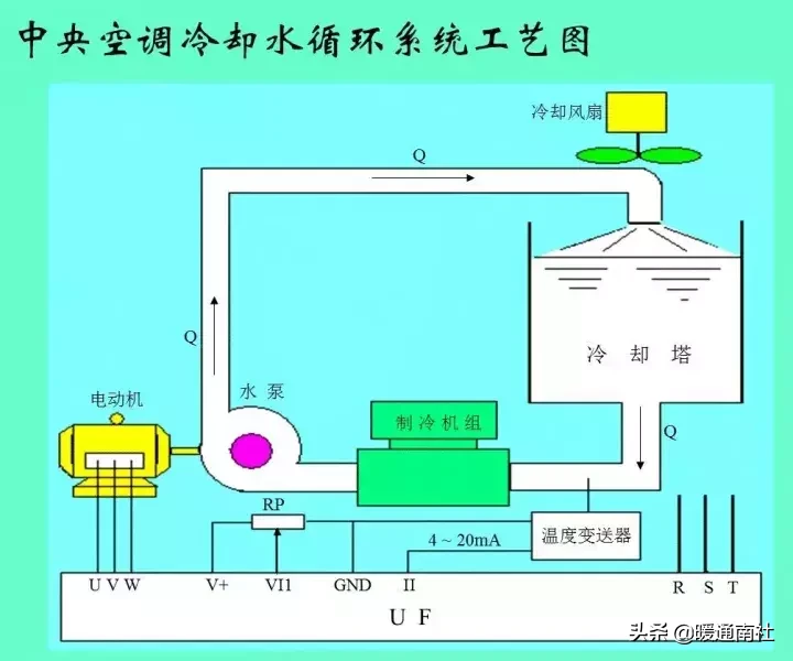 变频器的原理、结构及常见应用