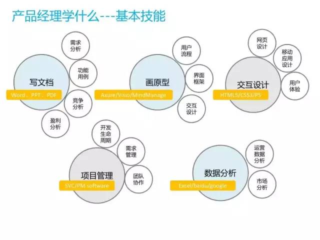 什么是产品经理