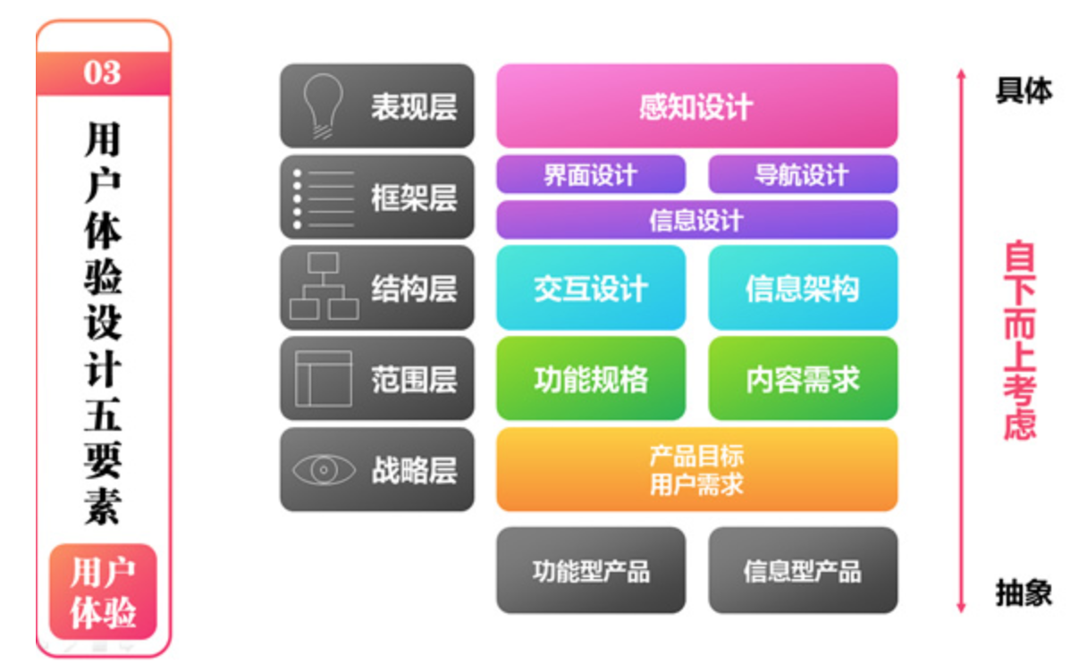 平台型产品经理 VS 业务型产品经理（1）：什么是平台型产品经理