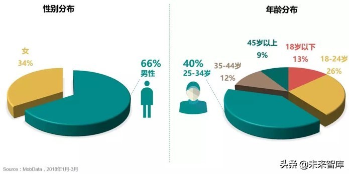 专栏：手机游戏市场分析报告