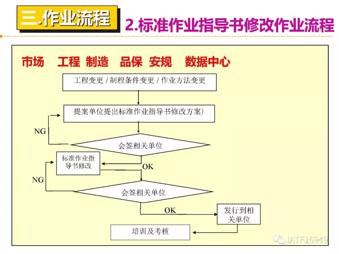 如何制作一份好的作业指导书（标准作业流程）-SOP制作