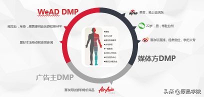 3分钟了解信息流广告和信息流广告投放原理！