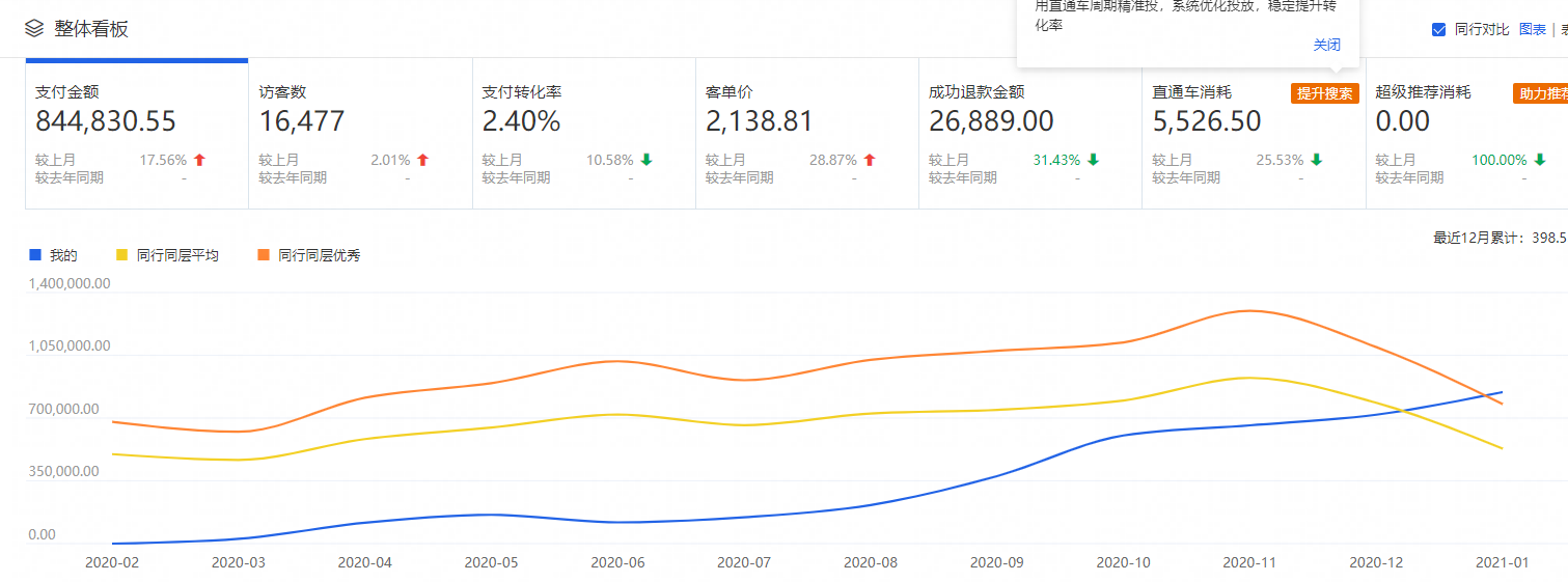 一个电商运营者告诉你，在淘宝上他们是怎么赚钱的