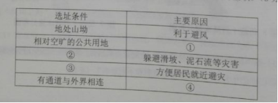 学科网 版权所有