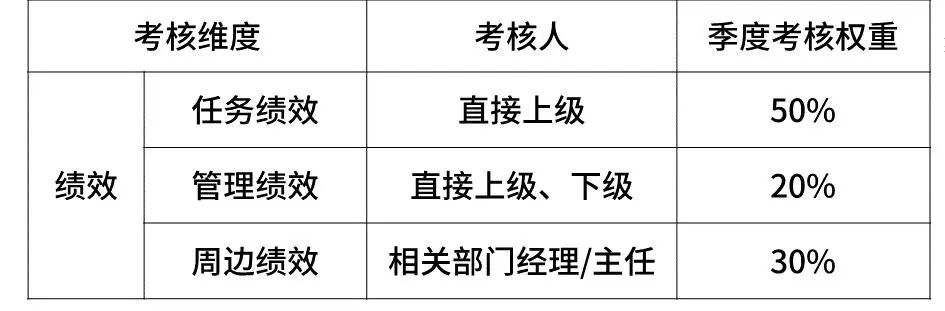 阿里巴巴、腾讯、华为、京东、小米薪资和职级一览（2020版）