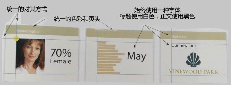 怎样设计演示型幻灯片/演讲PPT