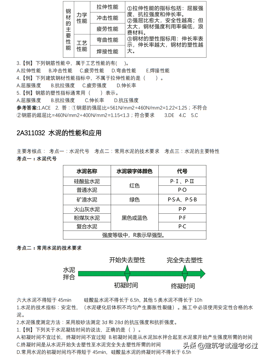 二建备考来不及？这份「二建纯金神总结」，非常适你