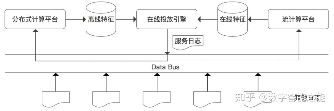 互联网广告技术