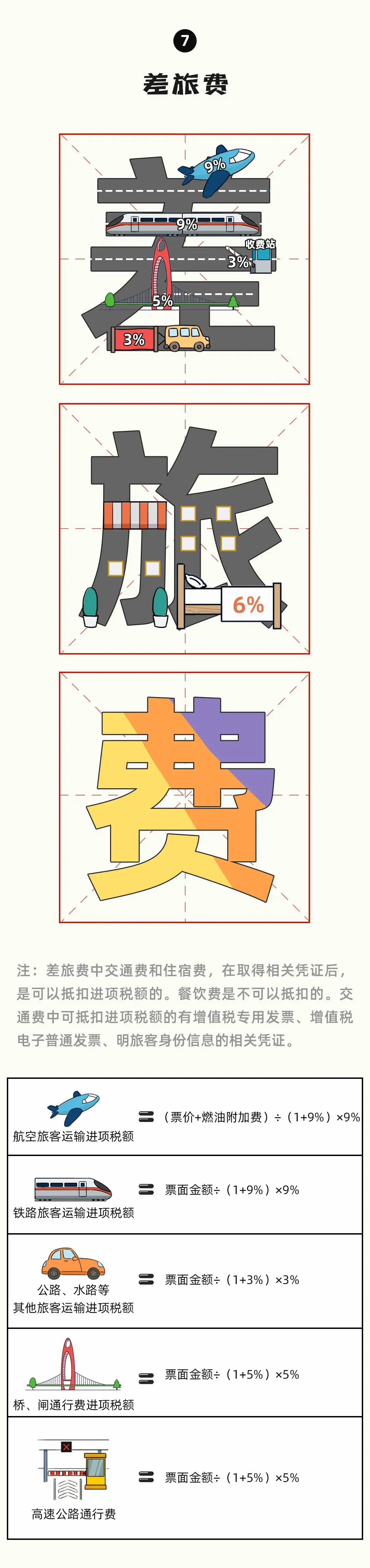 最新最全的增值税税率表和进项抵扣手册「2021年9月」