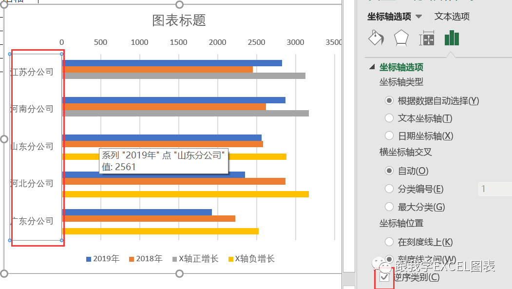 用Excel做清爽好看的多机构两年实际成本数据对比图表