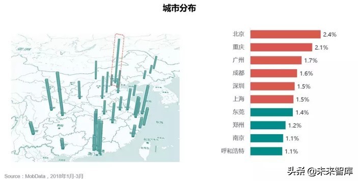 专栏：手机游戏市场分析报告