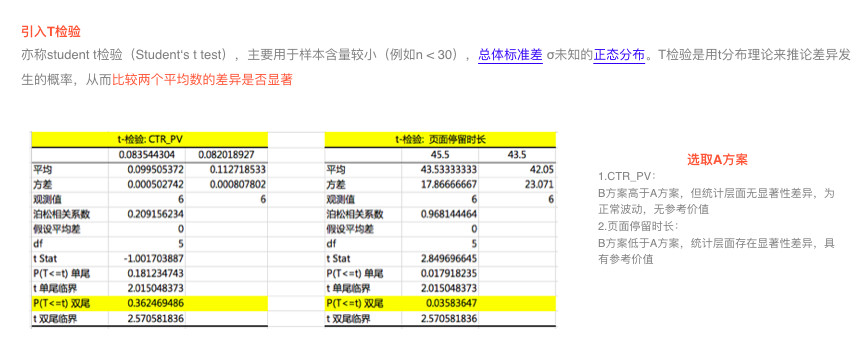 数据产品经理的入门手册：数据产品的工作本质是什么？