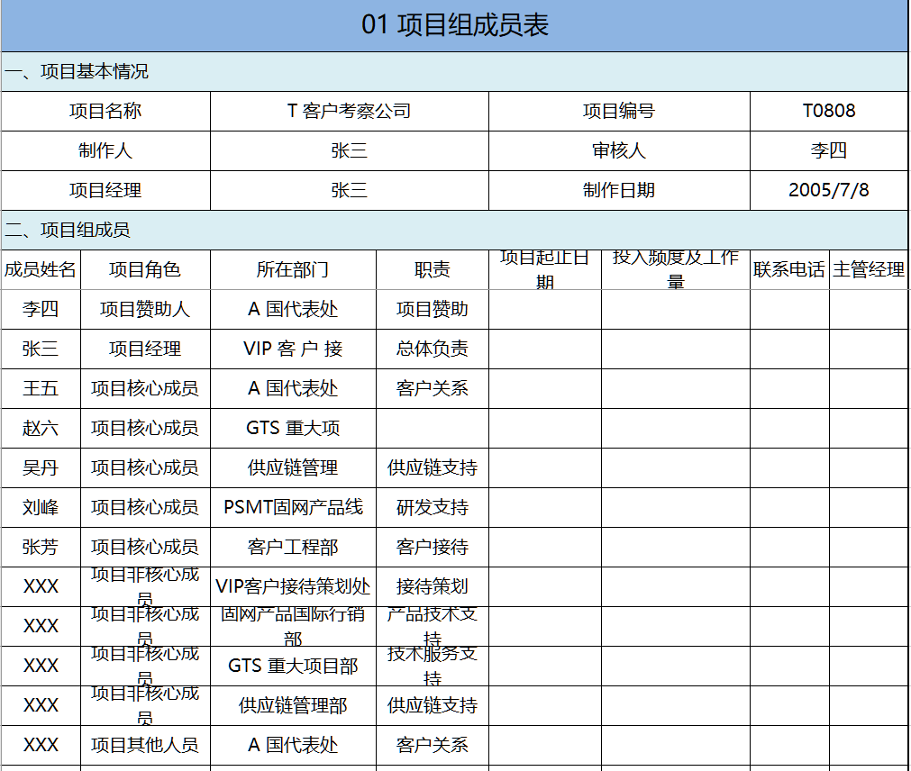 华为的项目管理：项目不能跟着感觉走，10套管理模板，直接使用